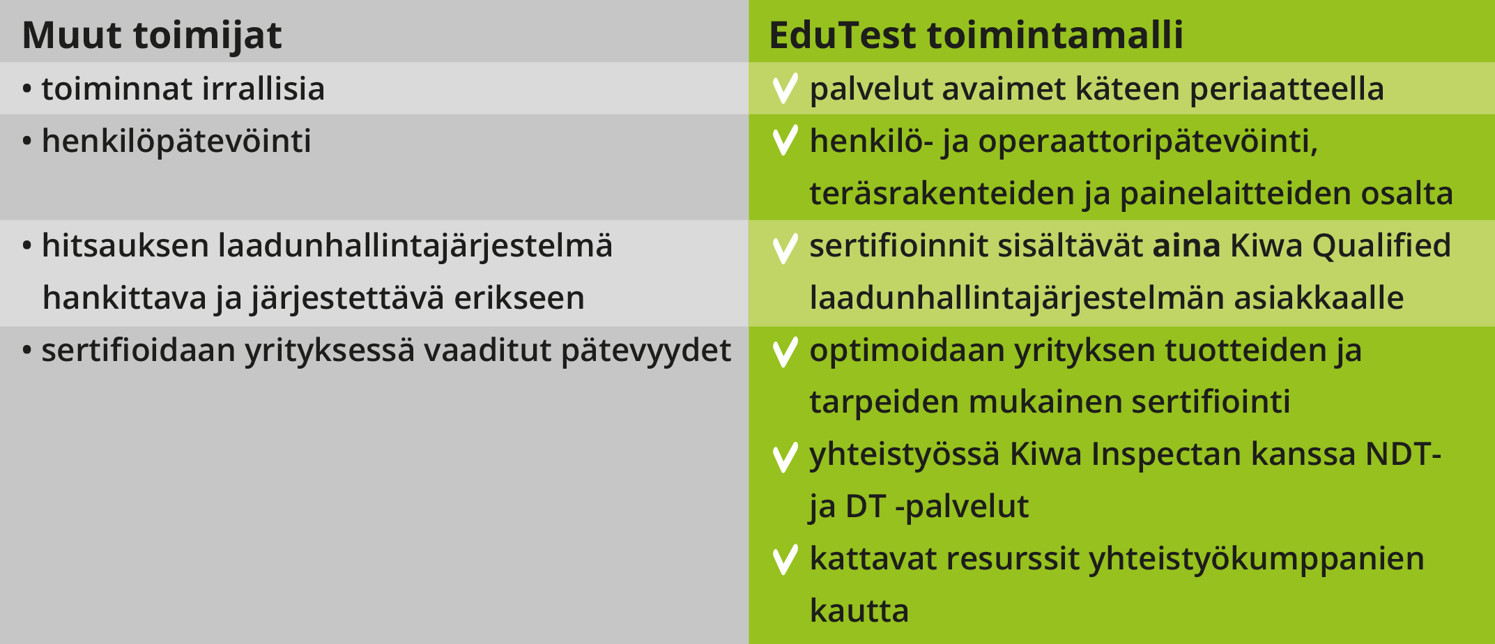 EduTest Oy pätevöinti ja edut